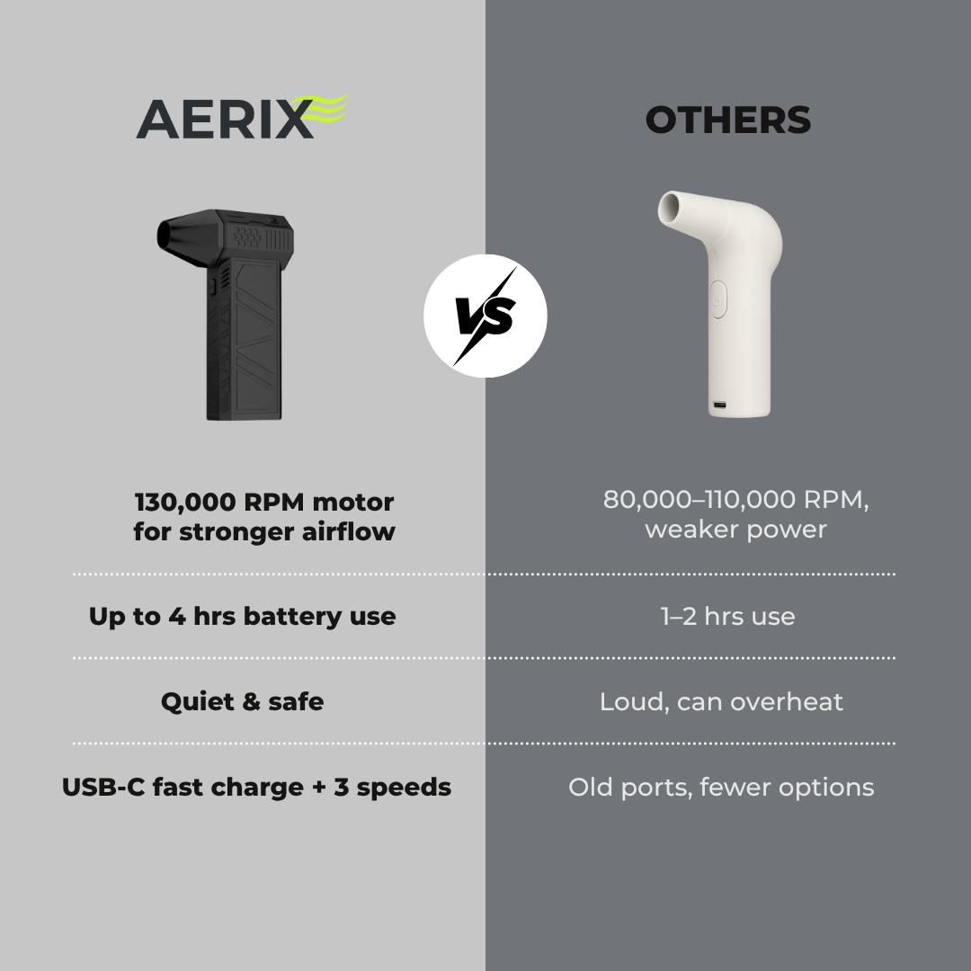 AERIX™ Turbo Jet Blower