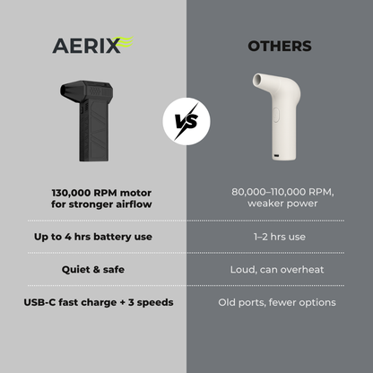 AERIX™ Turbo Jet Blower
